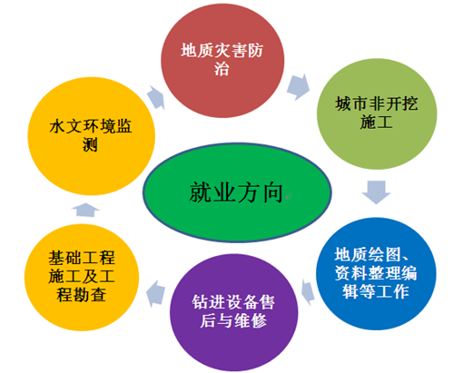 环状图.png