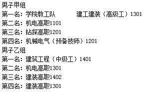 踢出激情，踢出友谊，收获快乐——我院足球联赛圆满落幕