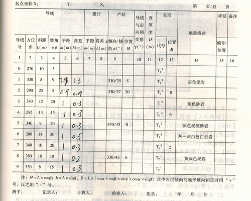 第九届知识技能节“地质图件绘制”(初赛)项目方案